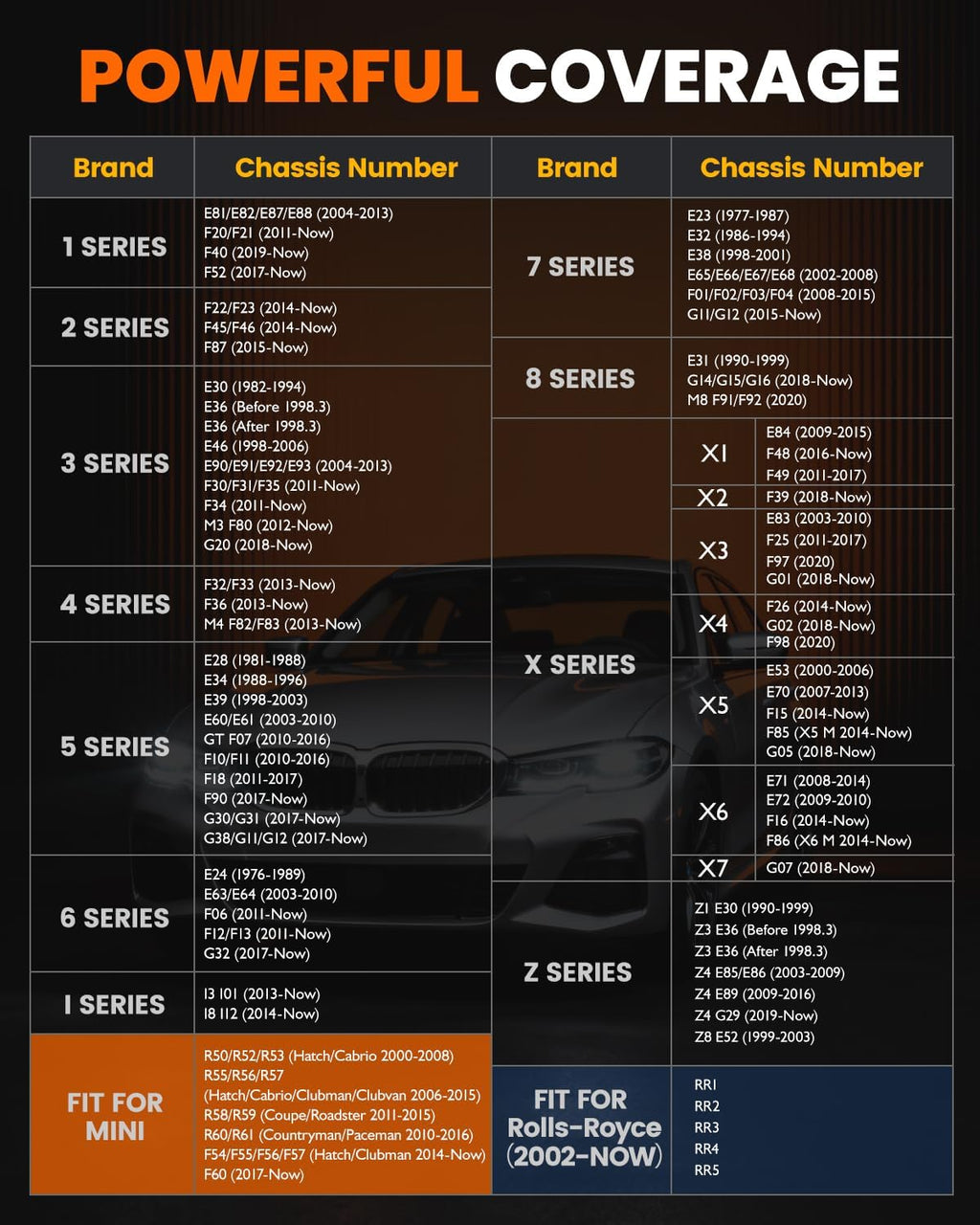(BD310 amélioré) ANCEL BD330 Conçu pour le lecteur OBD2 BMW – Outil d'enregistrement de batterie, lecteur des codes pour BMW/Mini/RR